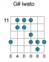 Guitar scale for iwato in position 11